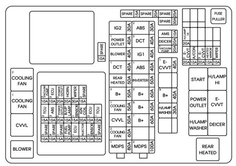 ip junction box optima 2011|KIA Optima (2011 – 2013) – fuse box diagram .